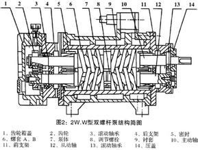 双螺杆间隙调整图图片